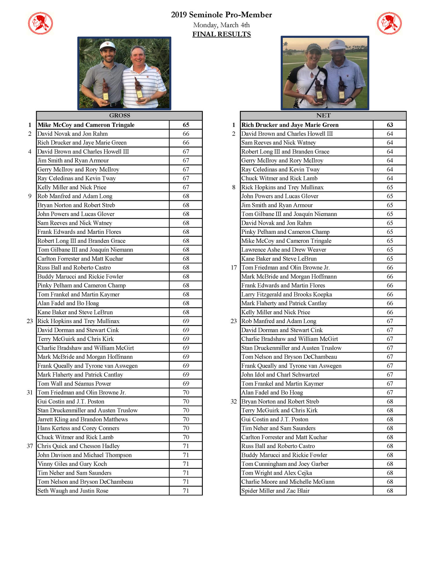 StarStudded Purity Global Golf Post