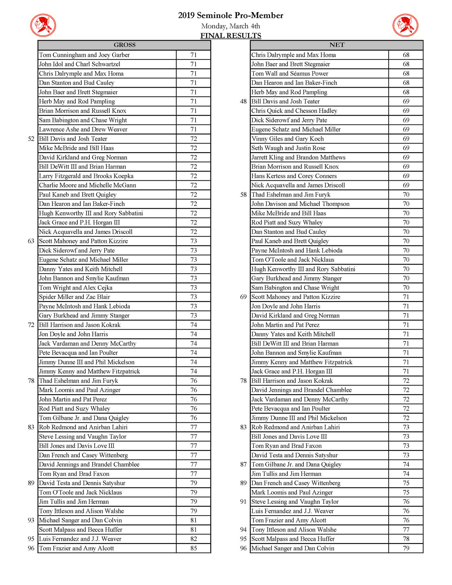 StarStudded Purity Global Golf Post
